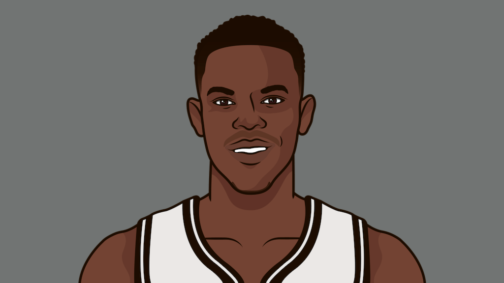 2024 Nets Players Defensive Rating StatMuse