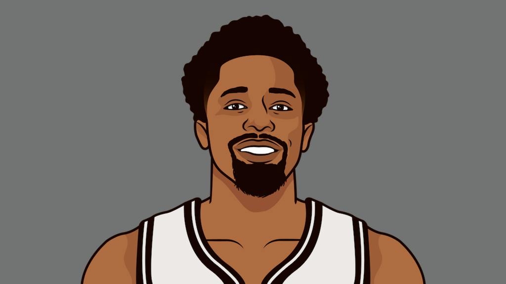 Spencer Dinwiddie Most Free Throws Made In A Game StatMuse