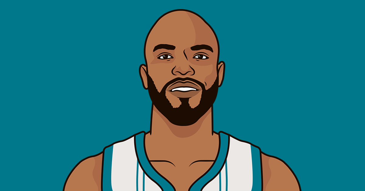 Taj Gibson Career Stats (Per Game) | StatMuse