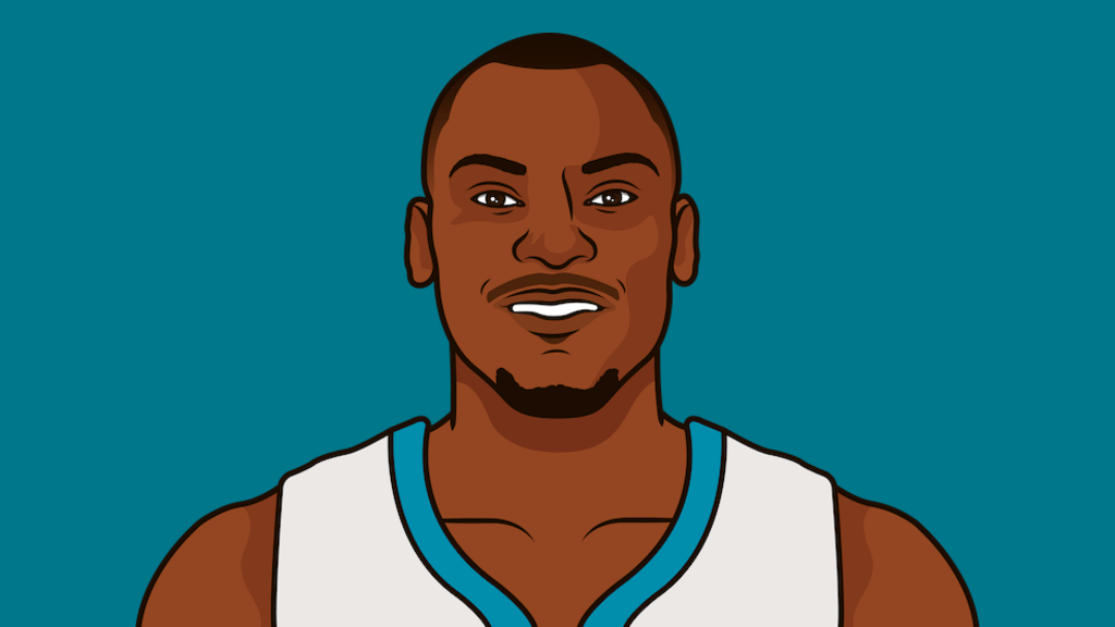 Bismack Biyombo - Charlotte Hornets Center | StatMuse