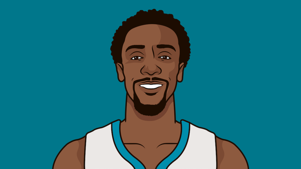 Charlotte Roster 202122 StatMuse