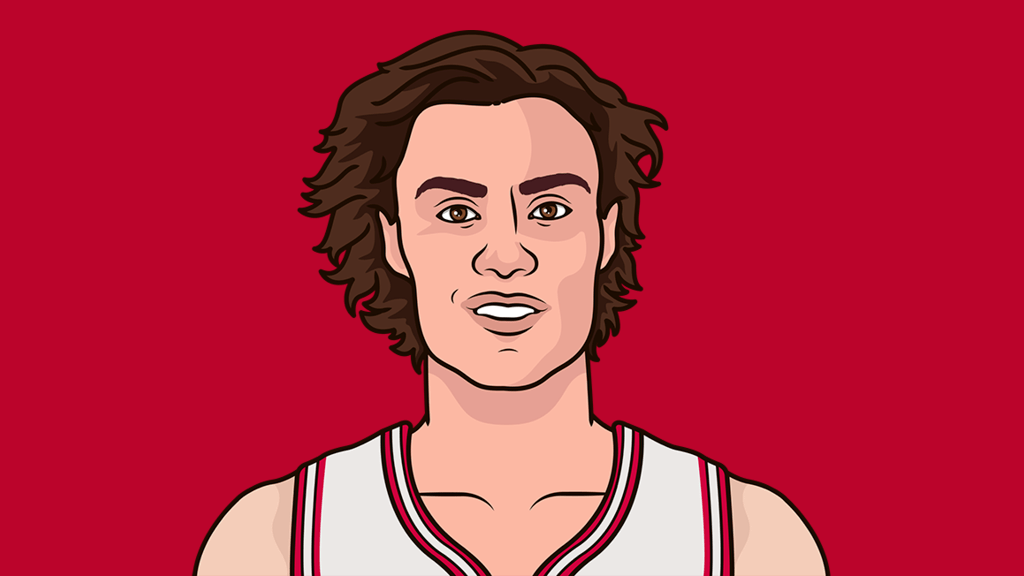 Josh Giddey Stats Log Vs Boston | StatMuse