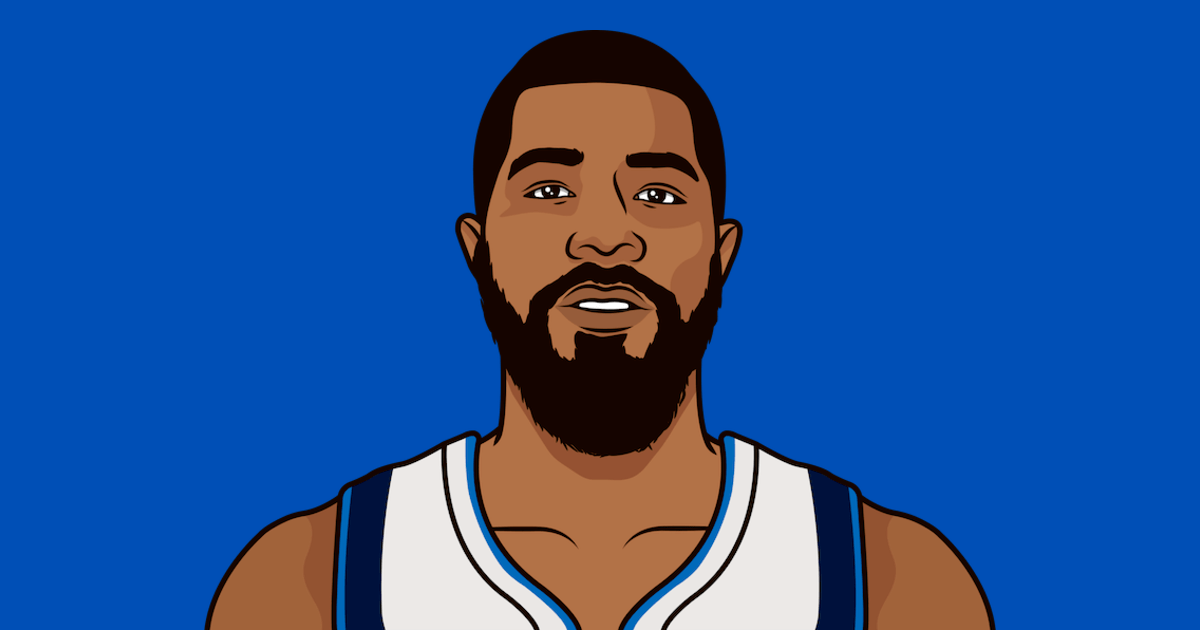 Markieff Morris - Dallas Mavericks Power Forward | StatMuse