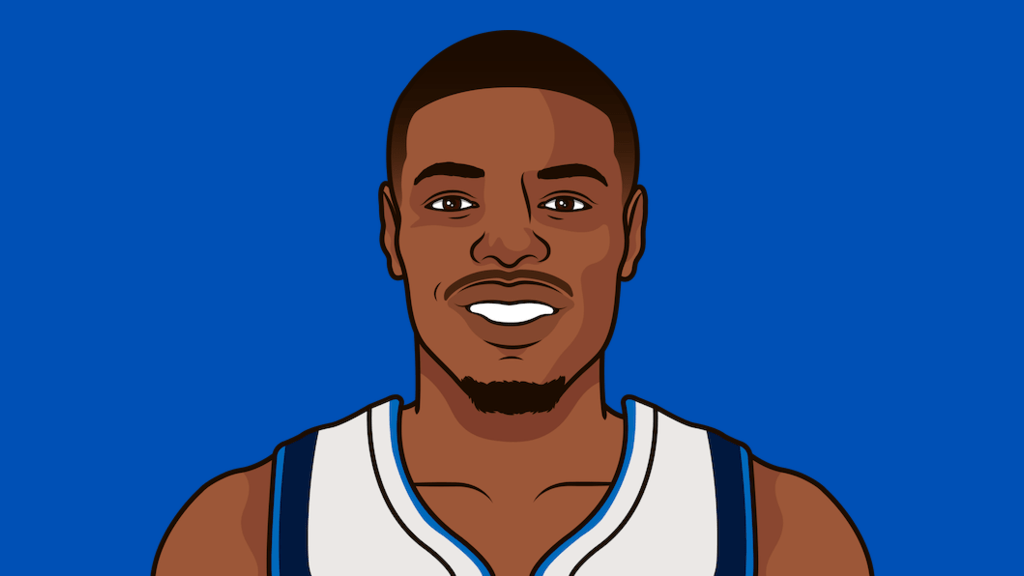 Dennis Smith Jr. Stats Last 20 | StatMuse