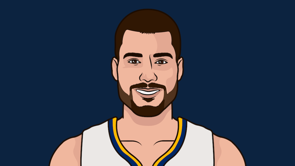 Nuggets Vs Rockets Last 5 Games On Wednesdays Points Allowed StatMuse