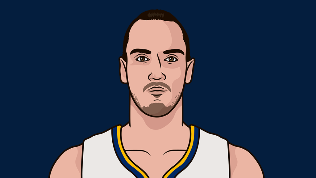 Dario Šarić 2024 Game Log StatMuse