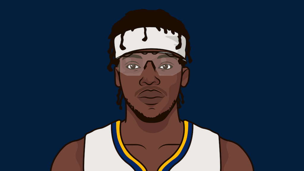 Reggie Jackson Stats 2023 Finals StatMuse