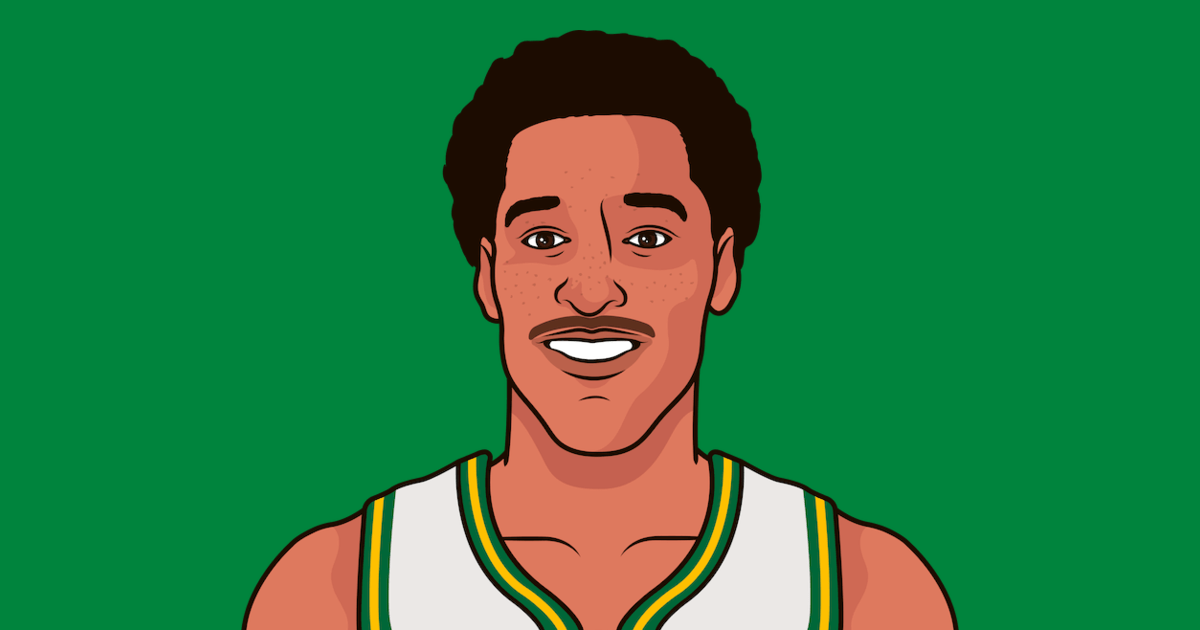 Most Field Goals Attempted In A NBA Game Without A Field Goal Make