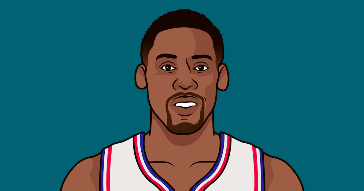 Dennis Rodman Fga | StatMuse