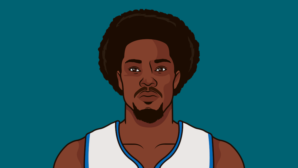 Player With The Worst Free Throw Percentage Of A Season Ever In NBA