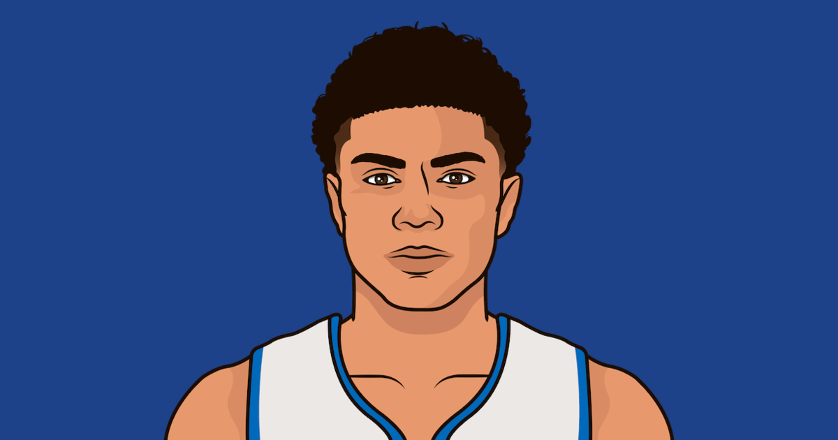 Pistons Average Points Per Game Away Last Season StatMuse