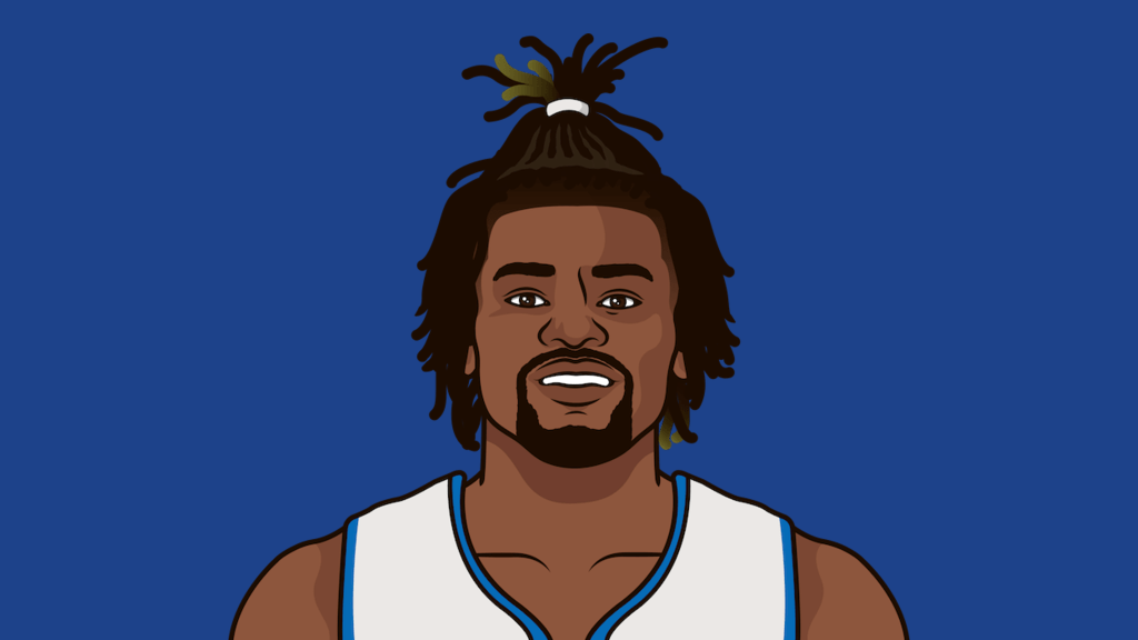 Pistons Vs Pacers Last Season StatMuse