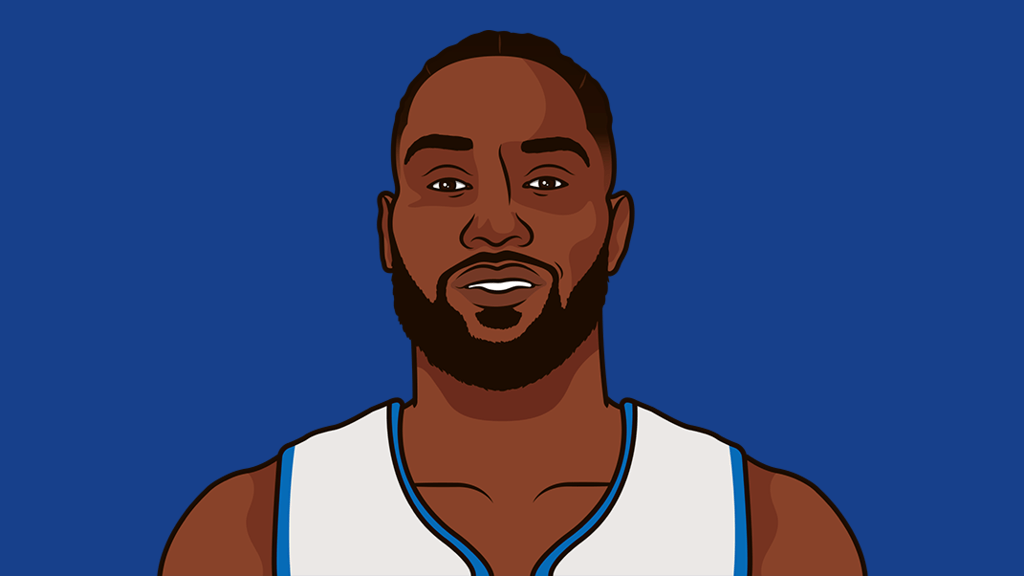 Detroit Pistons Recent Game Score Points StatMuse