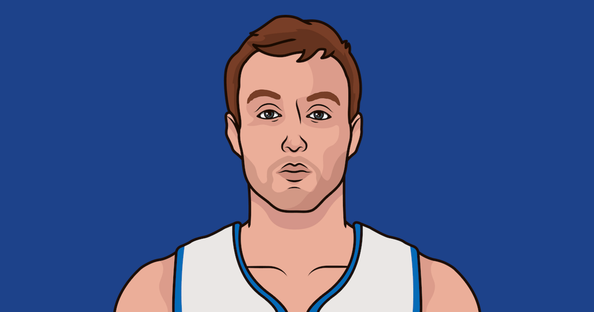 Luke Kennard Game Log StatMuse