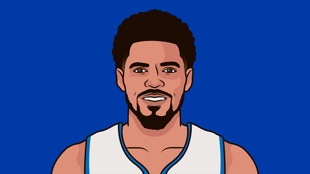 Tobias Harris Vs Brookly Nets | StatMuse