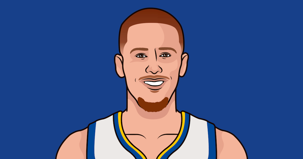 Donte Divincenzo Last Six Games Against The Nuggets StatMuse