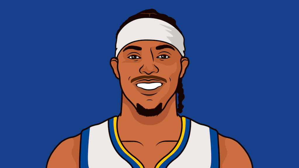 Damion Lee Careerhigh Points In A Single Game Of 2021 StatMuse