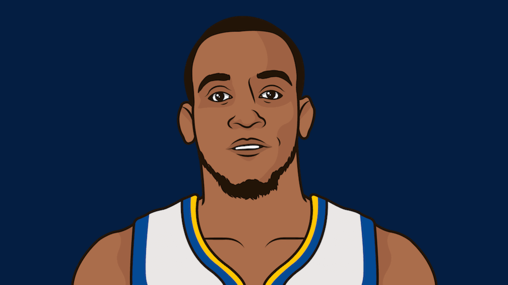 Monta Ellis Career Stats (Per Game) | StatMuse