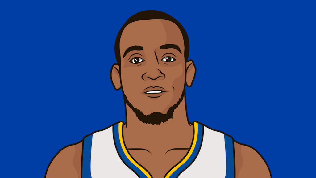 Monta Ellis Career Stats (Per Game) | StatMuse