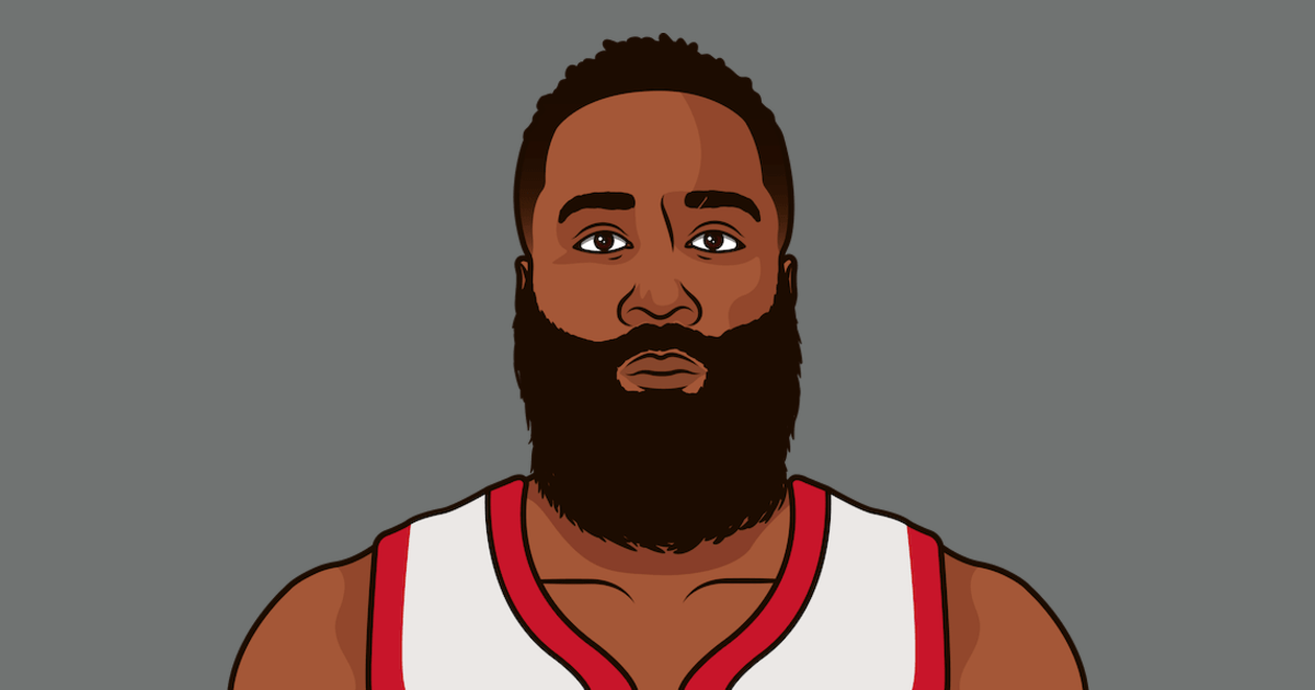 James Harden Career Stats StatMuse