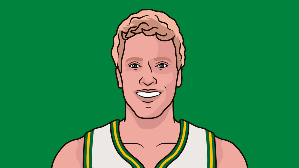 How Many Free Throw Attempts Per Game Did Jack Sikma Have StatMuse