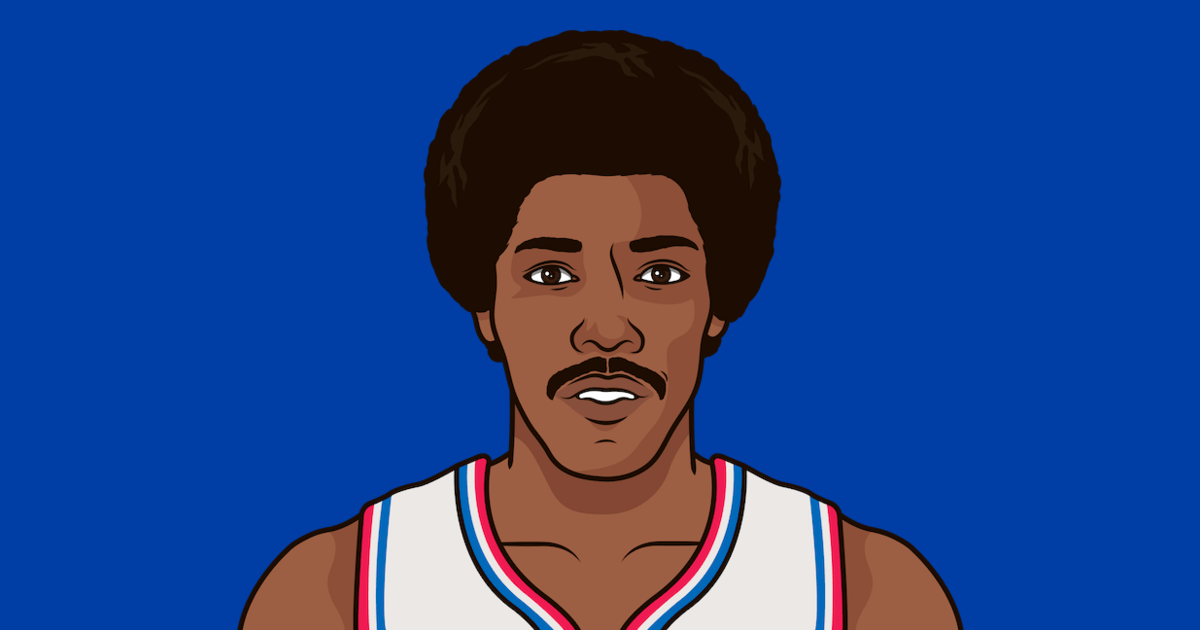Julius Erving Age | StatMuse