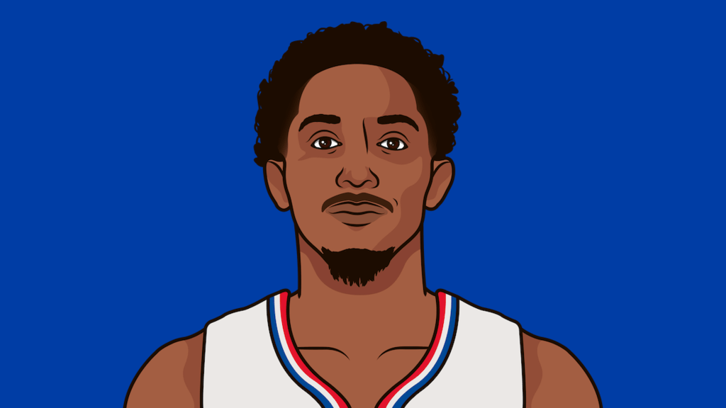 Lou Williams Most Points In A Regular Season Game | StatMuse