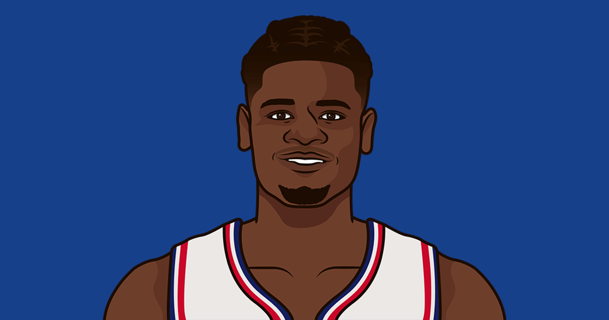 Mo Bamba - L.A. Clippers Center | StatMuse