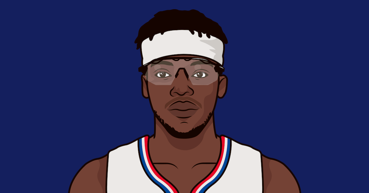 Reggie Jackson Vs Celtics In Last 6 Games | StatMuse