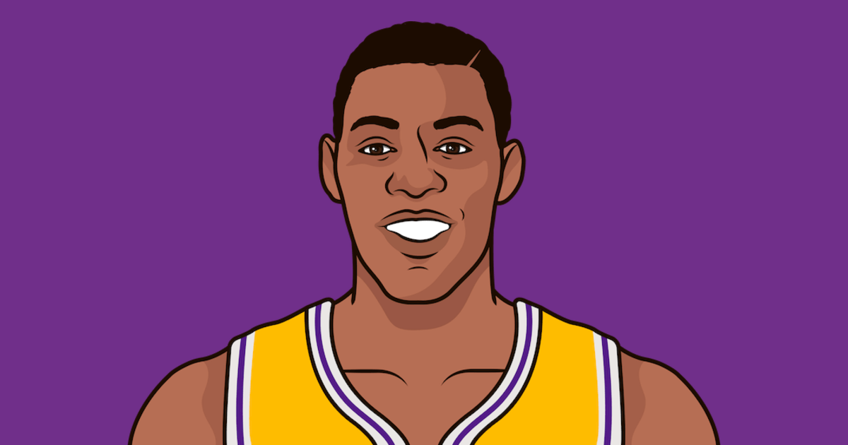 1971 Lakers Points Allowed Per Game StatMuse