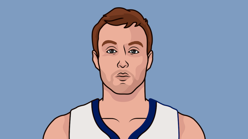 Kennard Double Doubles Last Season StatMuse