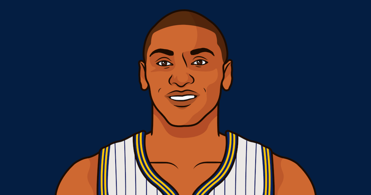 Who Won The Most NBA Games In 2004 Including Playoffs StatMuse