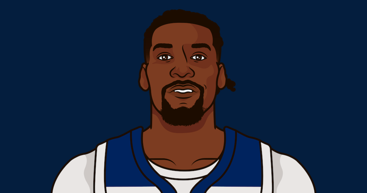 Naz Reid Stats As A Starter 2024 StatMuse