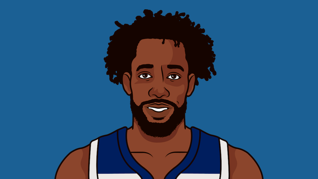 Patrick Beverley Dates Joined 2022 | StatMuse