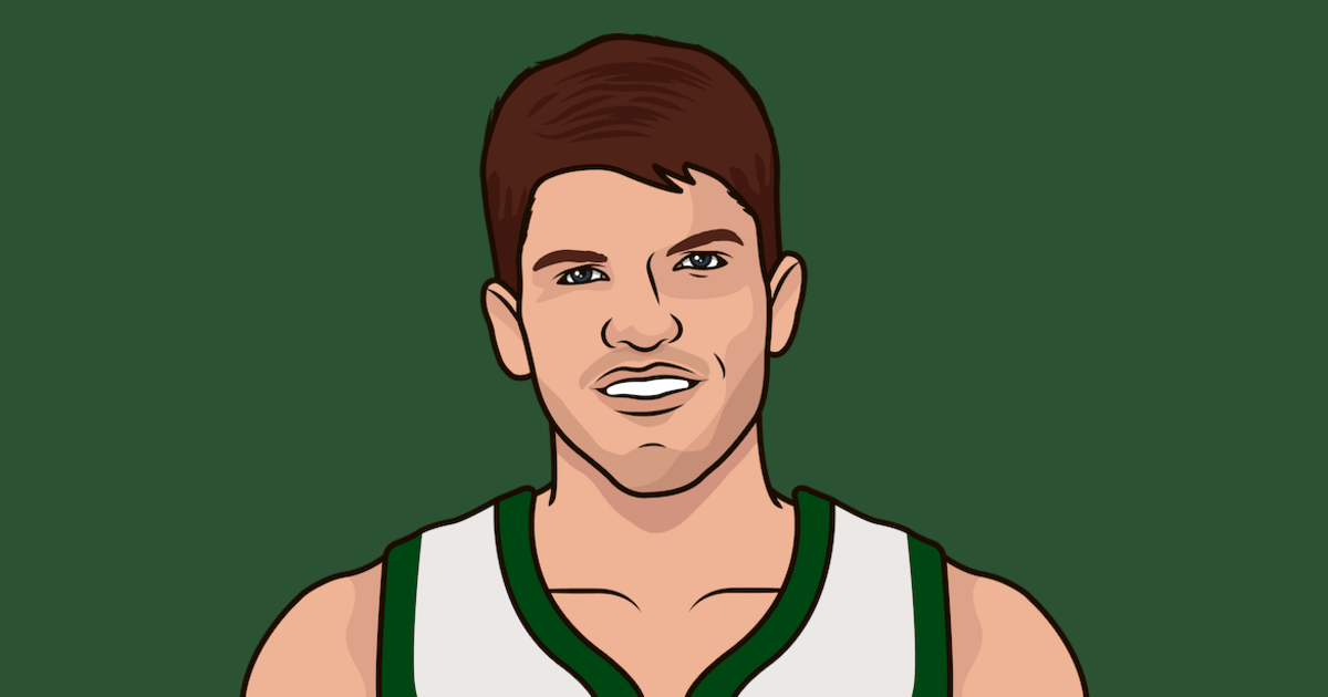 NBA Team With Best Winning Percentage 2020 StatMuse