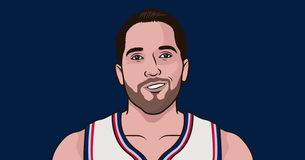 Ryan Anderson Shot Chart For The Nets | StatMuse