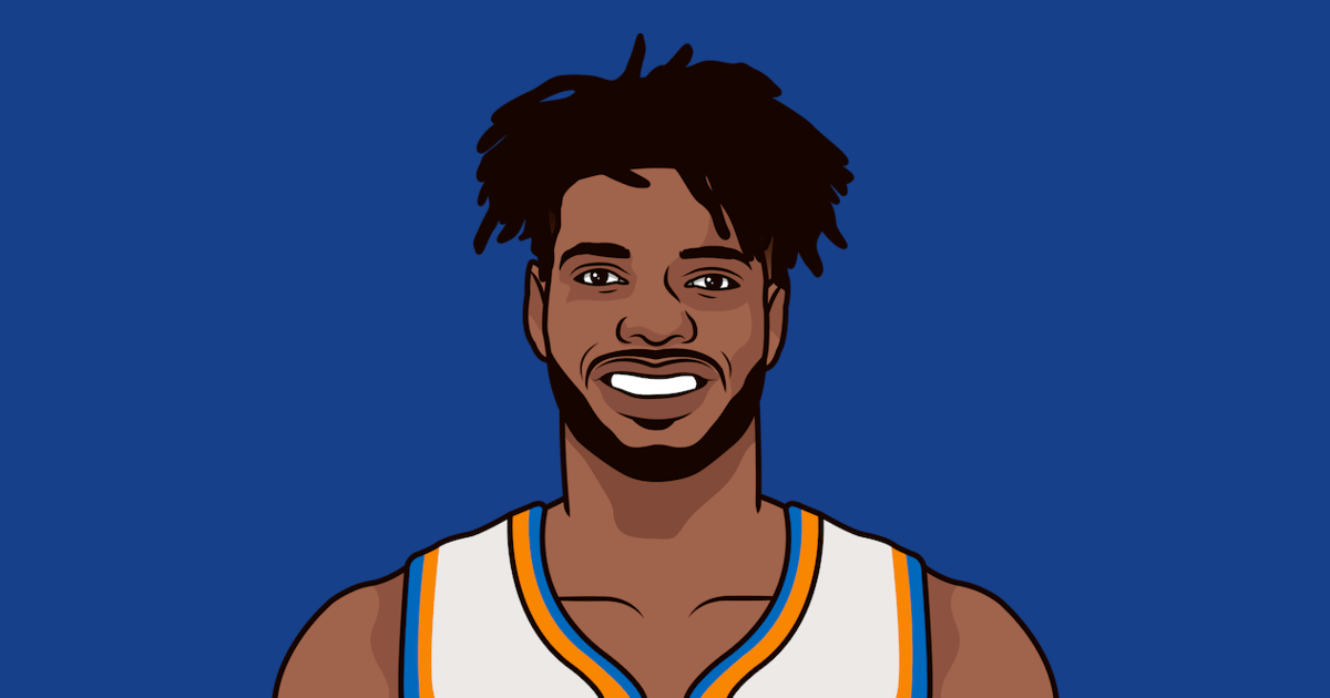 Nerlens Noel Career Stats | StatMuse