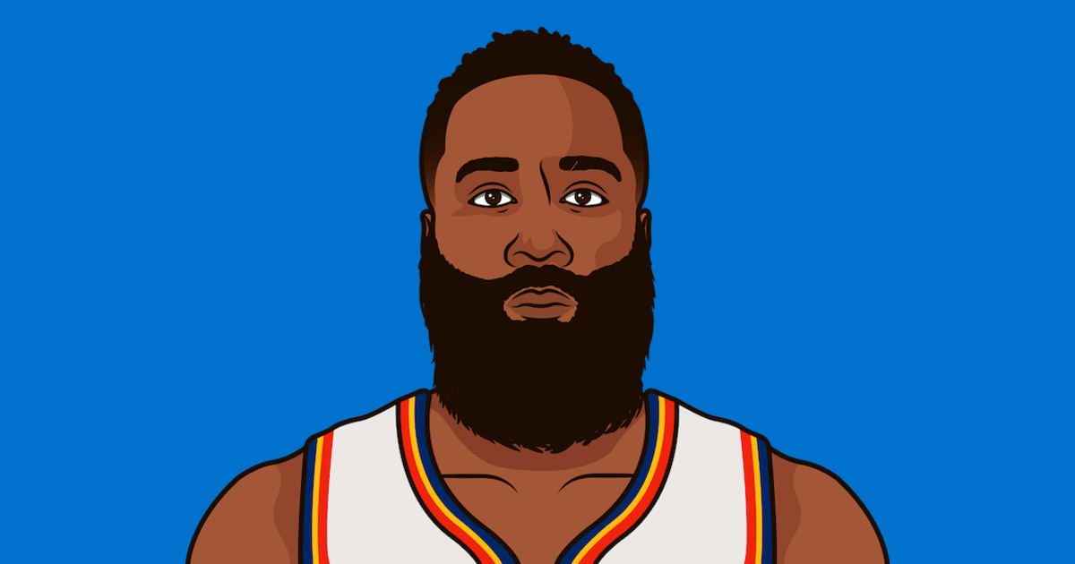 James Harden Ppg By Season StatMuse
