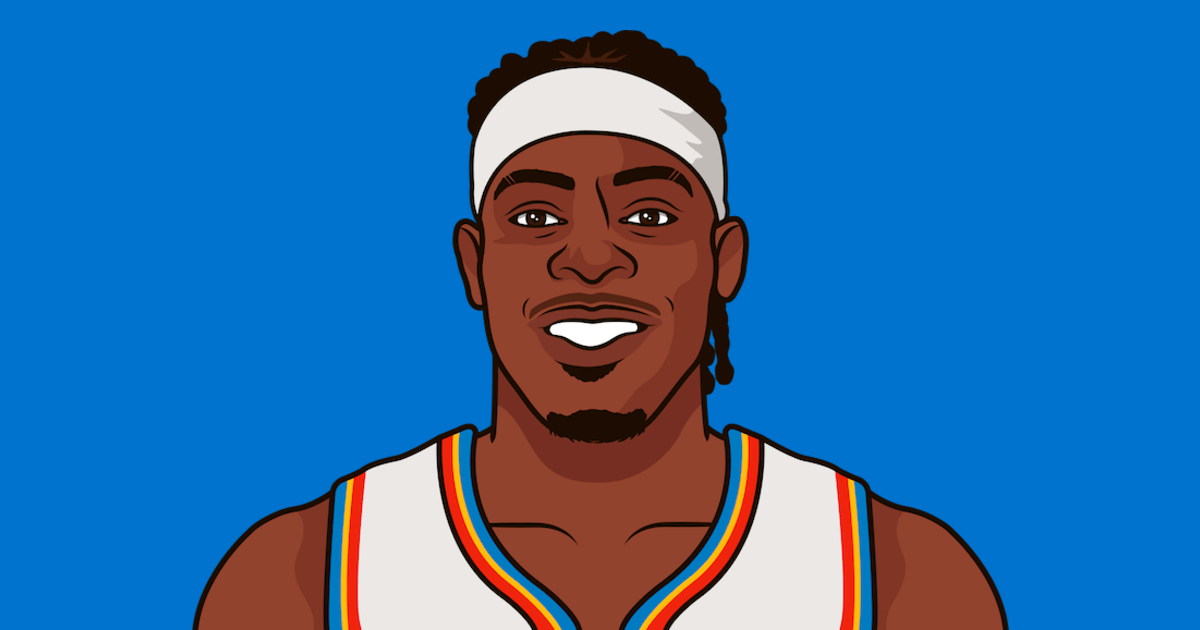 Okc Vs Atl Hawks Nets Game Log StatMuse