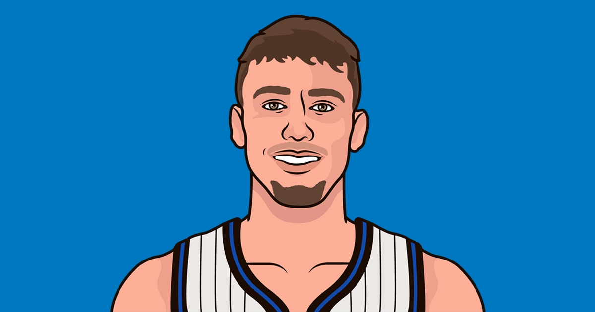 Franz Vs Bkn Last Five Games | StatMuse