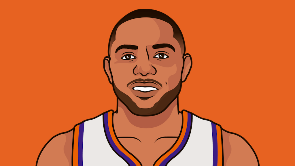 suns-average-points-per-game-vs-spurs-last-season-statmuse