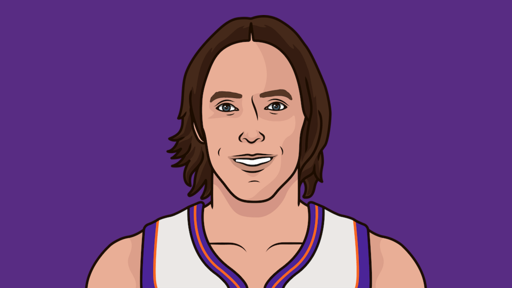 Steve Nash Career High Assusts In A Game StatMuse