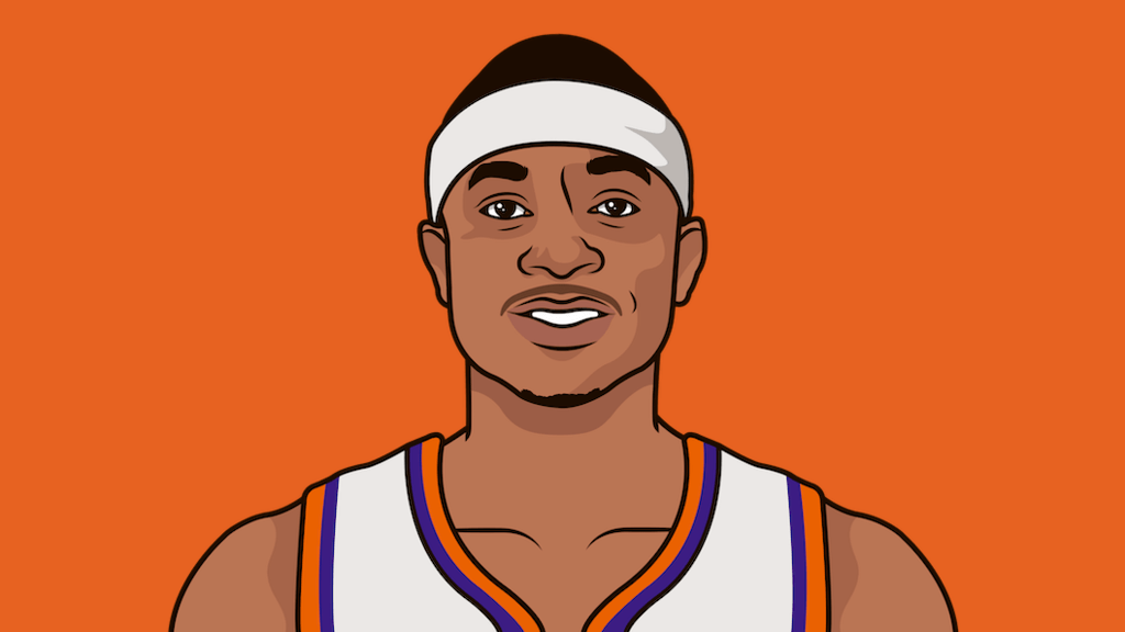 Isaiah thomas stats in his seventh year statmuse