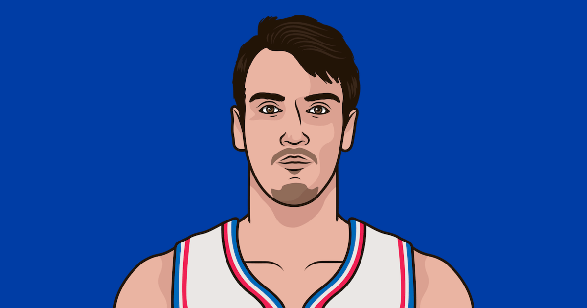 What NBA Team Shoots The Most Free Throws Attempts In A Single 4th