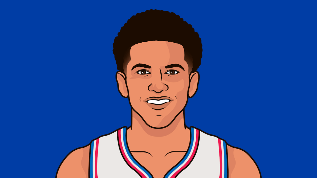 Which Team Averaged The Most Free Throws In 2022 StatMuse