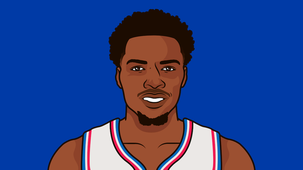 Most Free Throw Per Team Attempts Per Game 2022 StatMuse