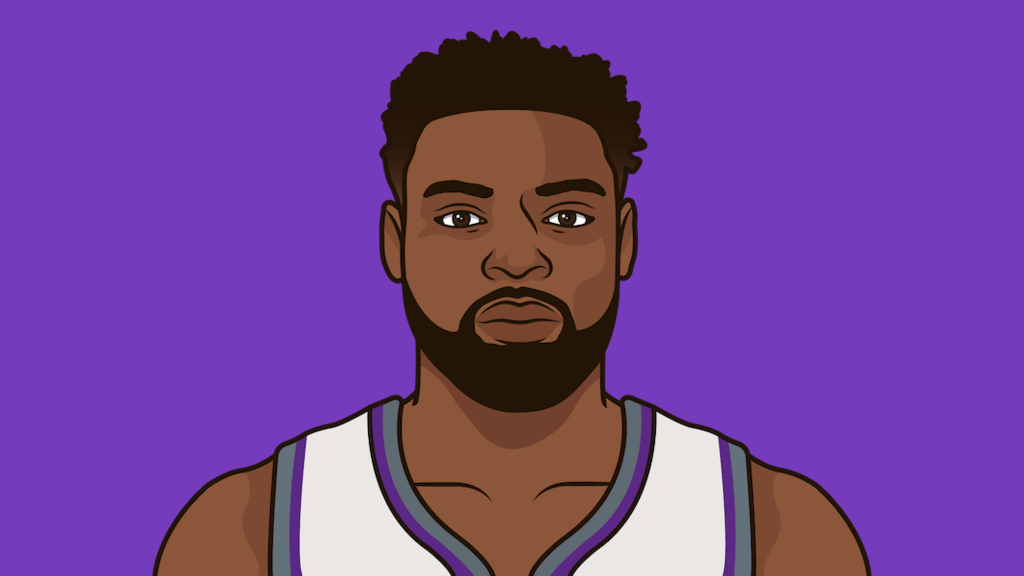 Tyreke Evans - Sacramento Kings Shooting Guard | StatMuse