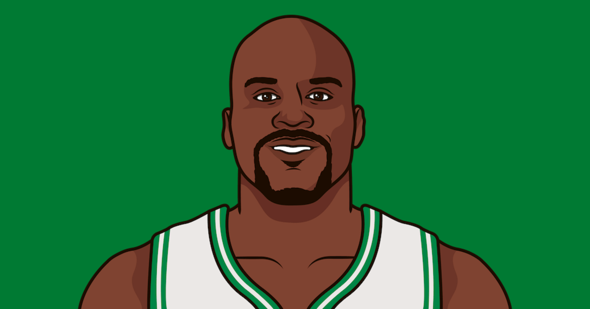 Shaquille O'neal Worst Free Throw Percent In A Game With At Least One