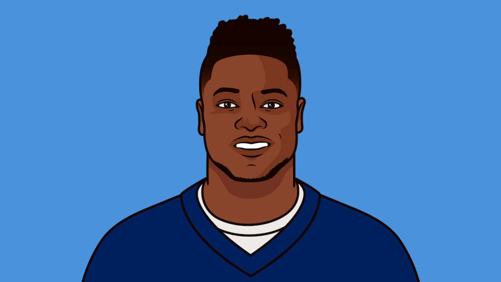 Chris Conley Overview | StatMuse