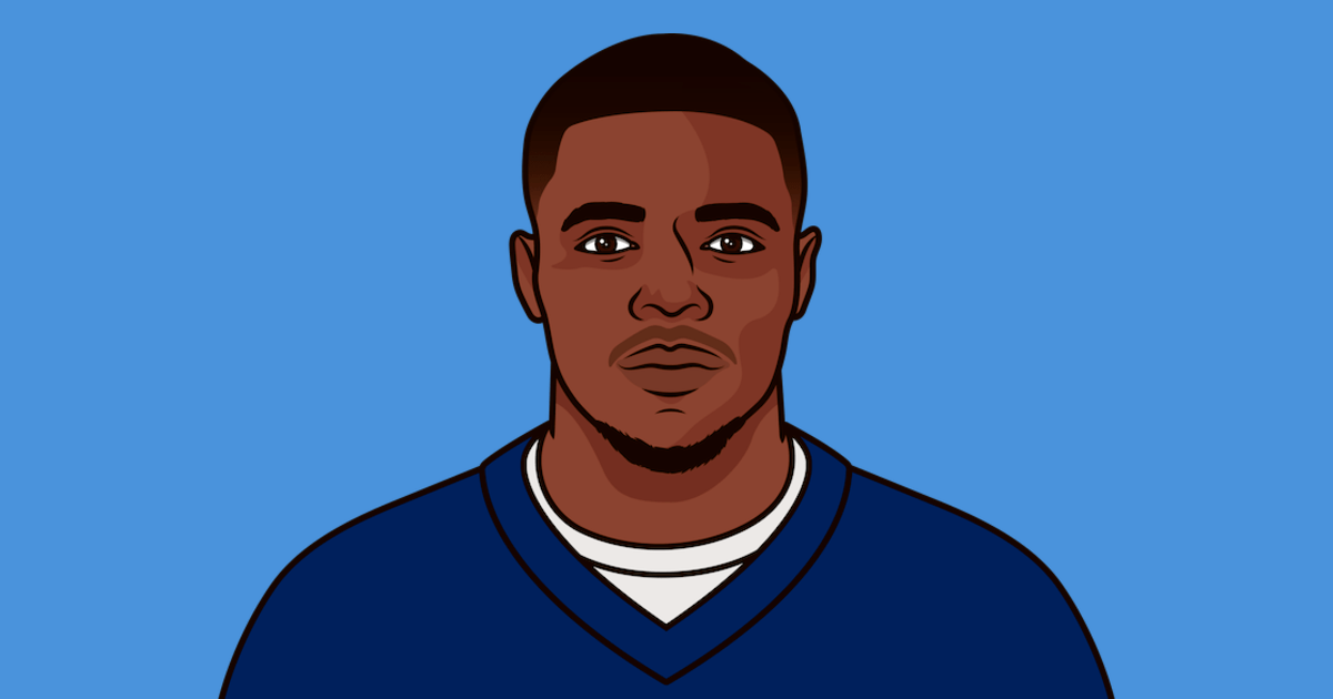 Afc South Wide Receivers That Are 6 Foot 2022 StatMuse